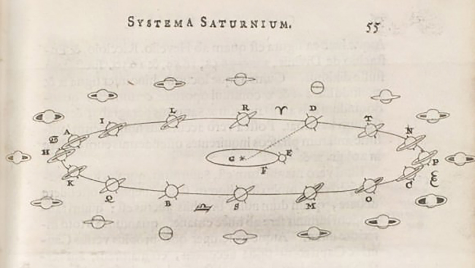 C3 Huygens - 1659 - Systema Saturnium - Orbita saturno